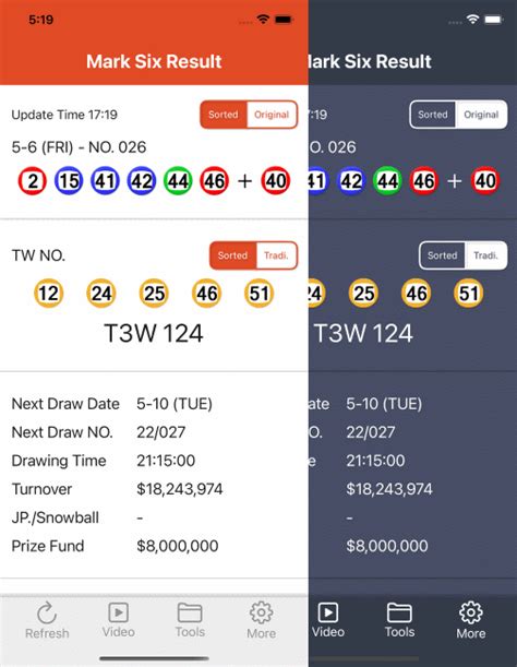 hong kong mark six result today live prize breakdown|Latest & Recent Hong Kong Mark Six Results .